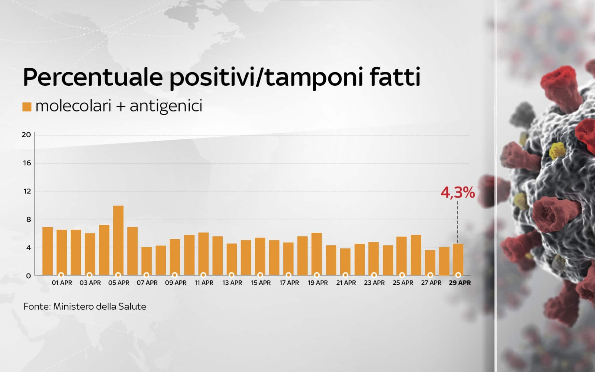 coronavirus grafiche