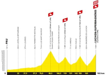 19 luglio, 14^ tappa: Pau> Luchon-Superbagnères