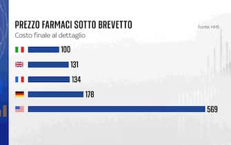 FARMACI