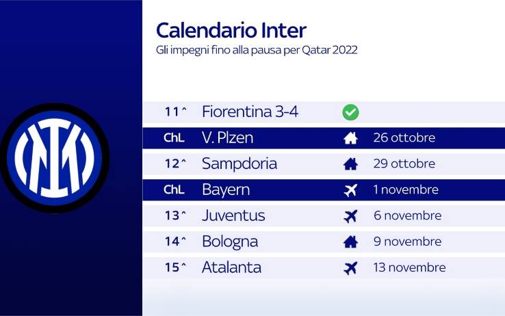 Il calendario dell'Inter