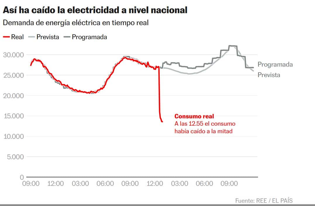 REE/El Pais