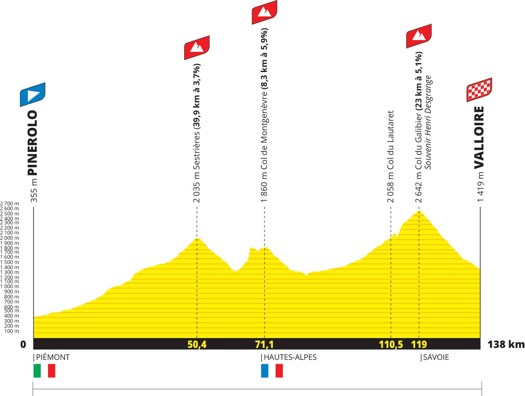 Tour De France 2025, Presentate Le Prime Tre Tappe. Si Parte Da Lille ...