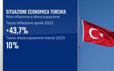 Cartello_inflazione_Turchia