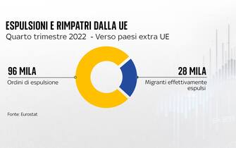 migranti rimpatri espulsioni