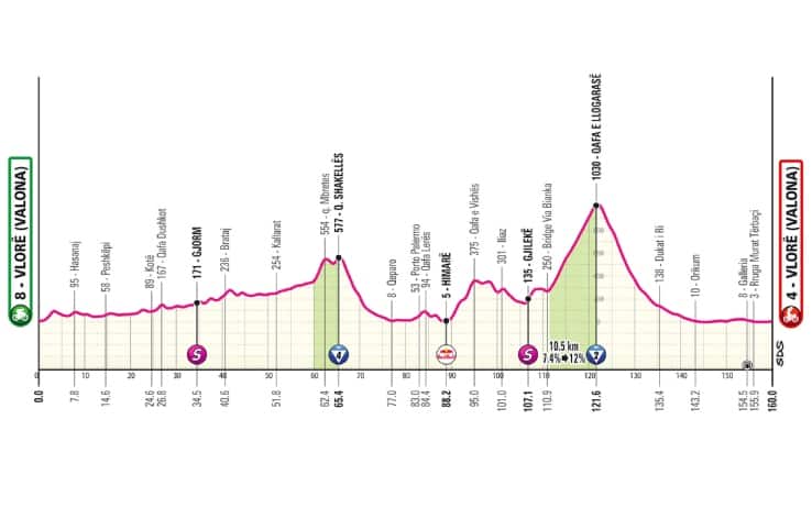 Giro