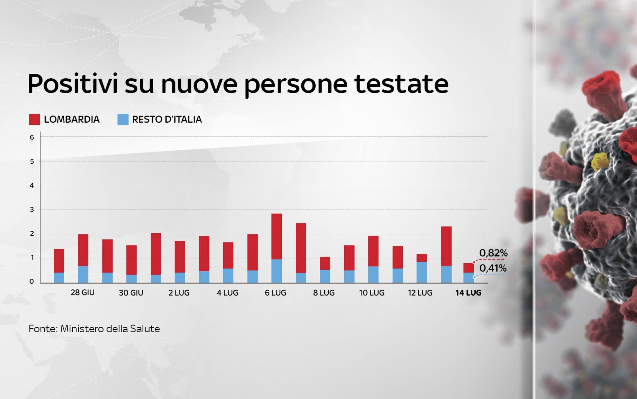 Grafiche coronavirus