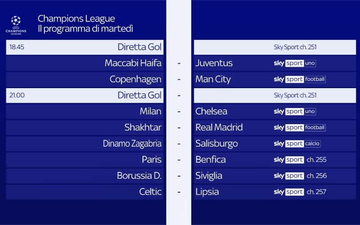 Champions 2022, calendario e delle partite oggi | Sky Sport