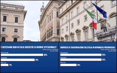collage_sondaggio