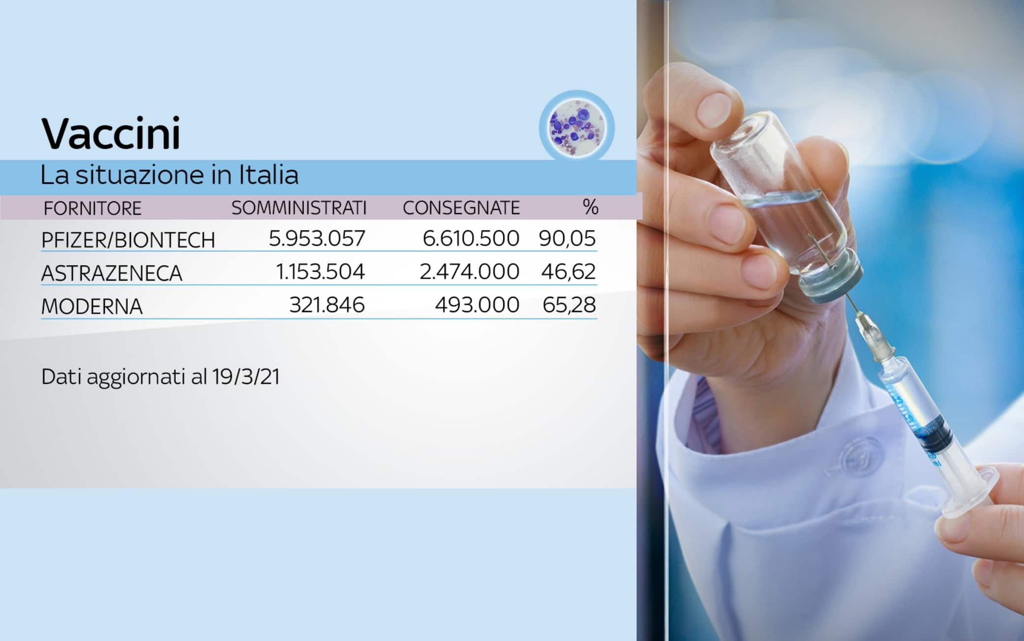 vaccini astrazeneca