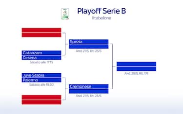 Il tabellone