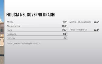 governo draghi