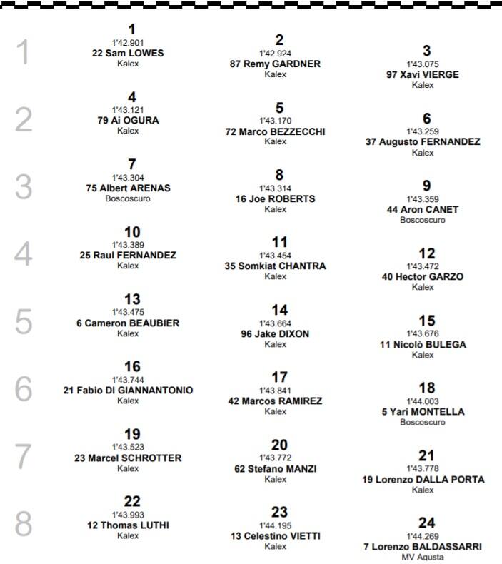 Moto2