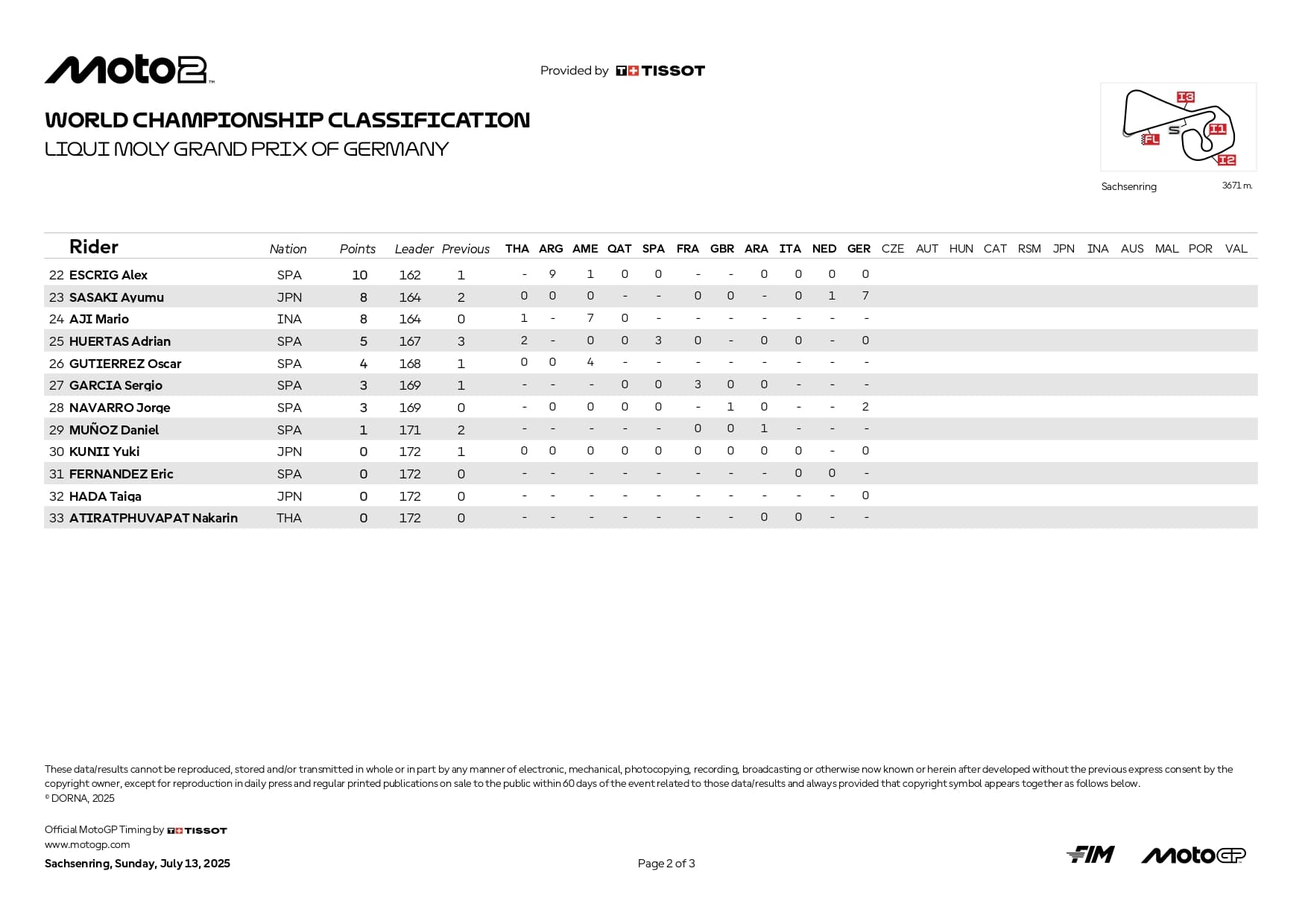 standings moto2