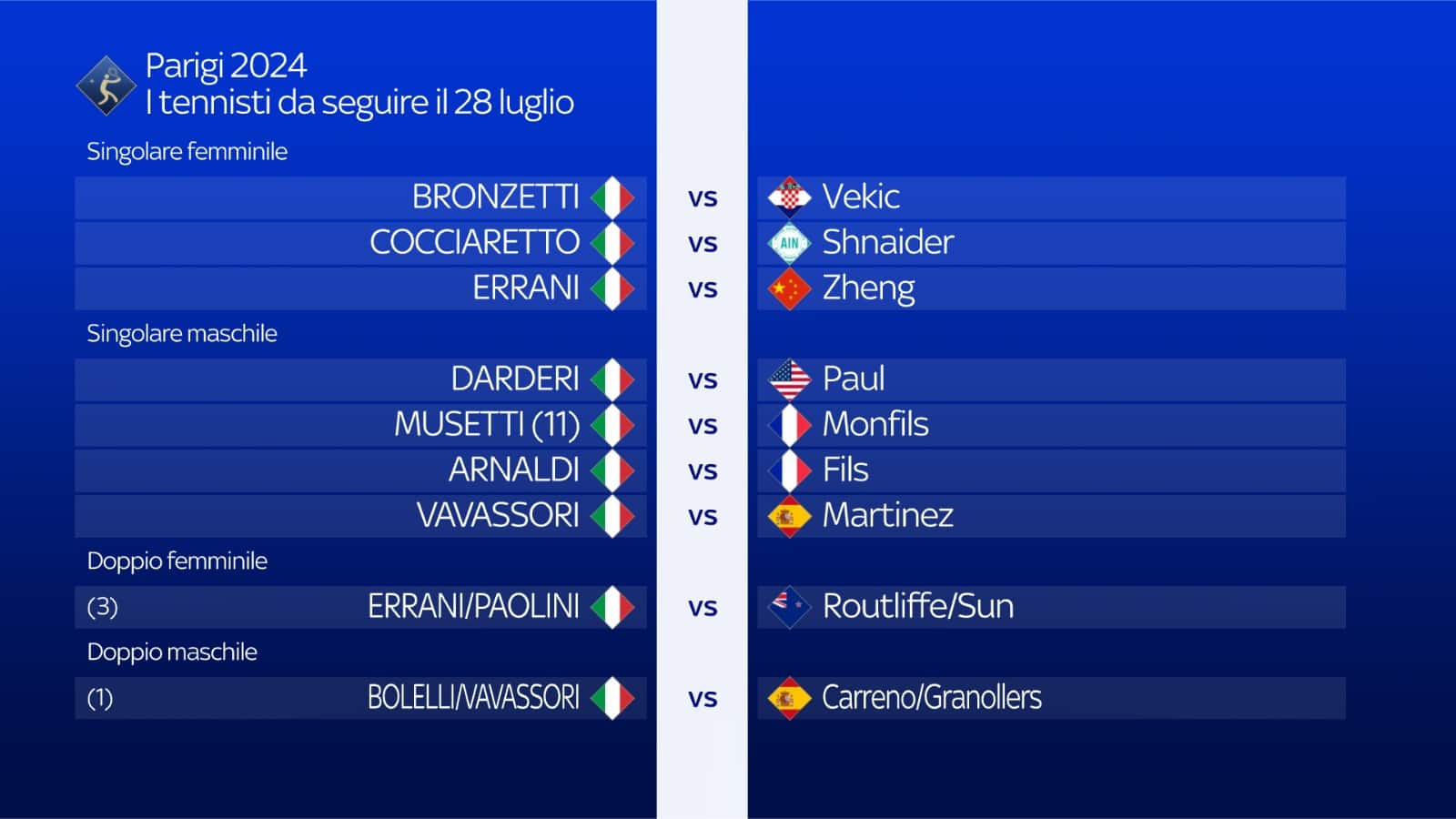 Il programma del tennis di domani