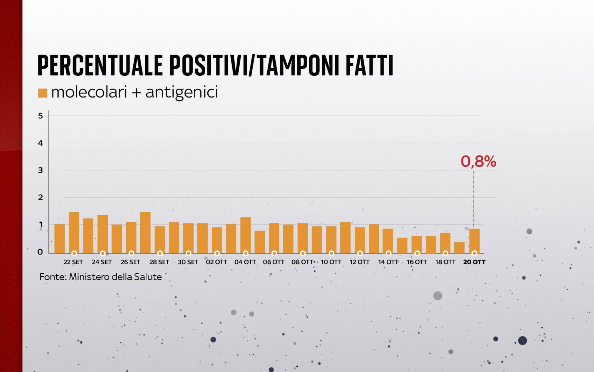 covid grafiche