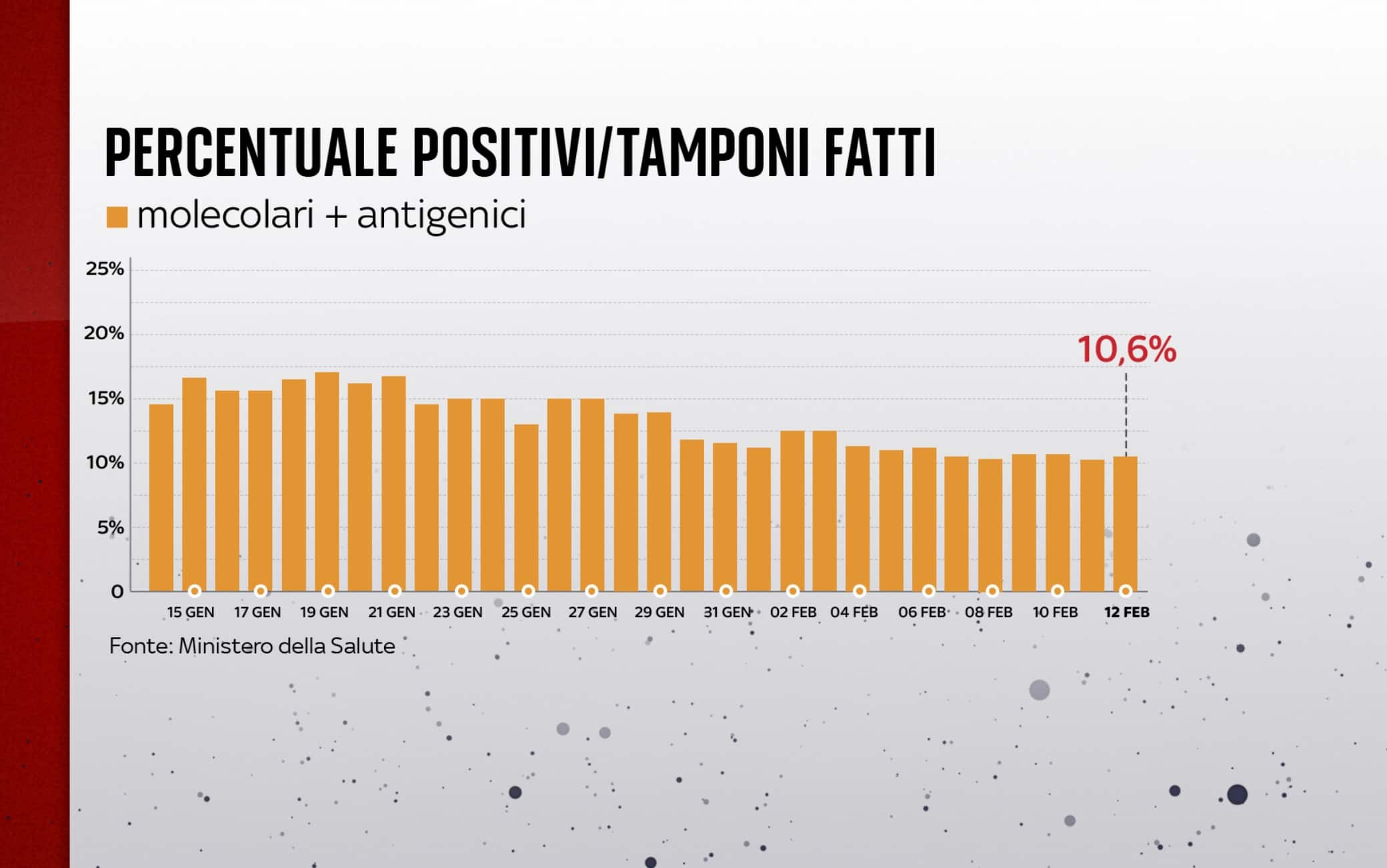 covid grafiche