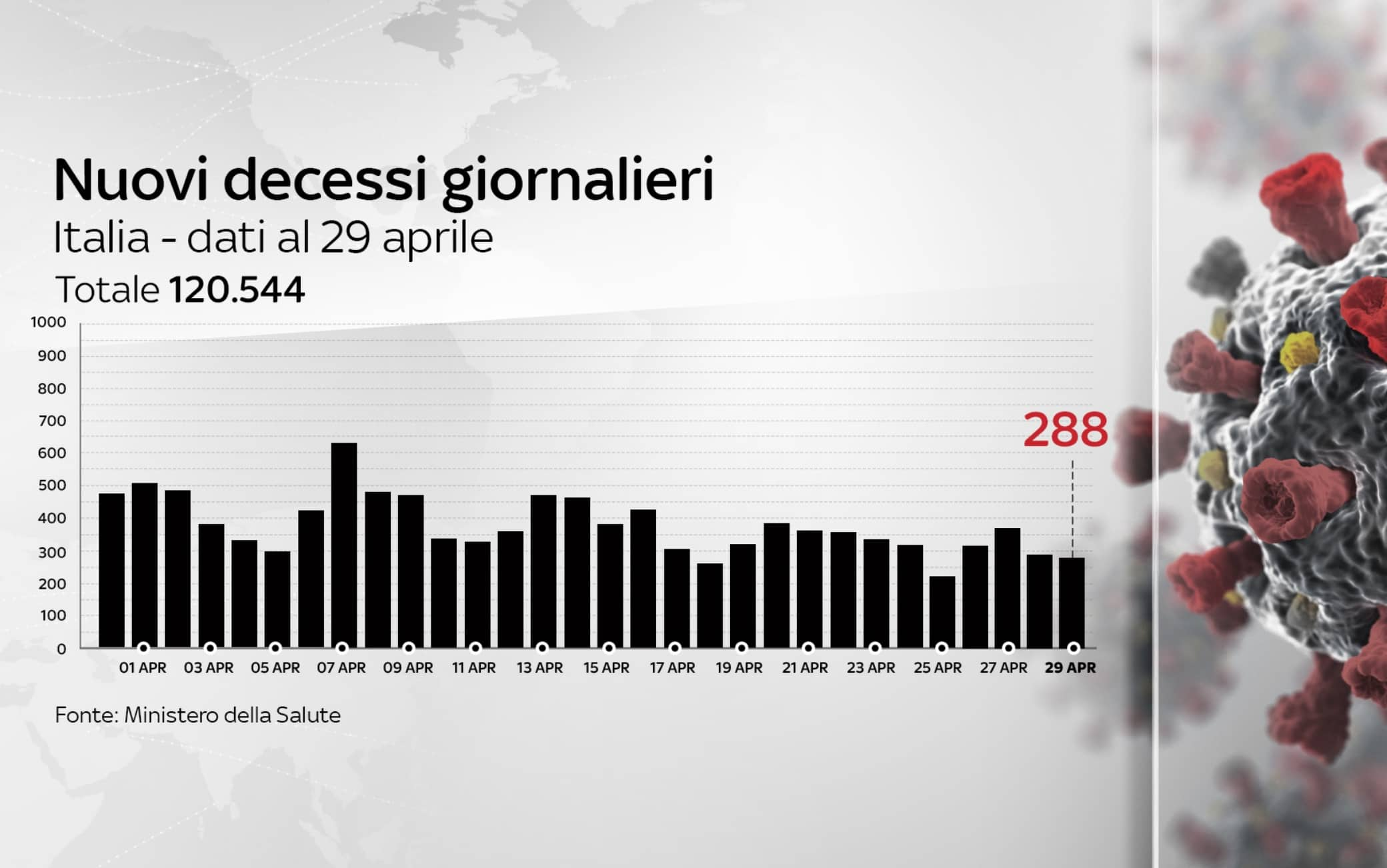 coronavirus grafiche