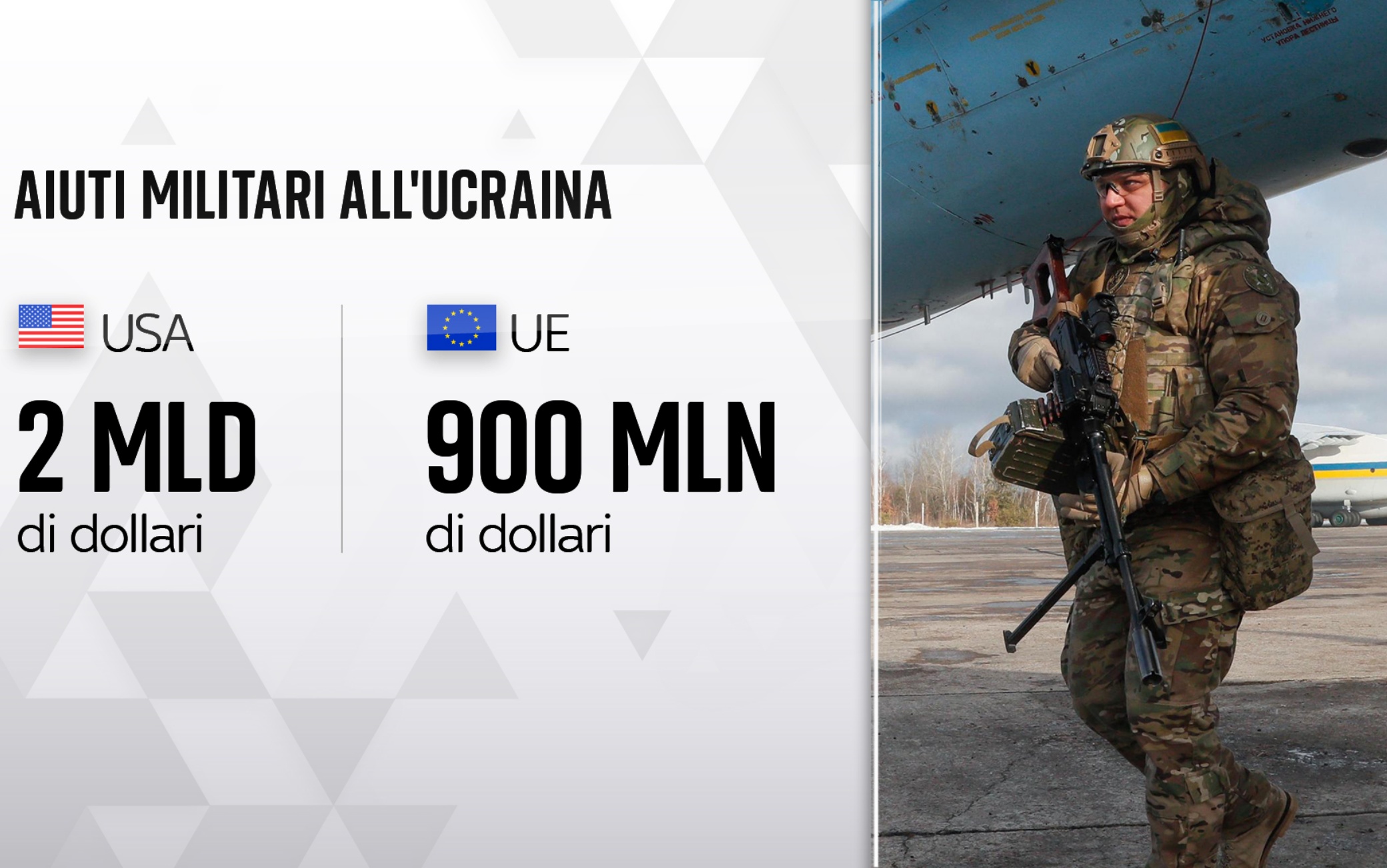 Aiuti militari ucraina