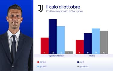 Spiegazione: cosa sono gli XG contro
