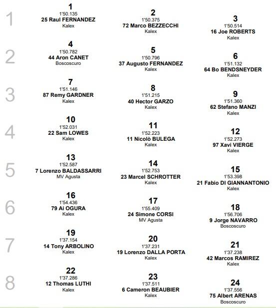 Moto2, Le Mans: griglia di partenza