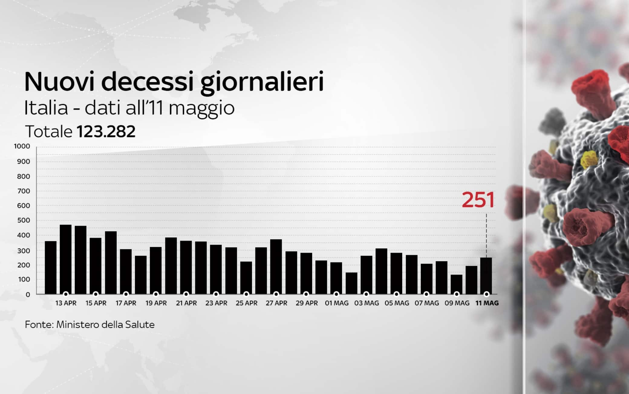 coronavirus grafiche