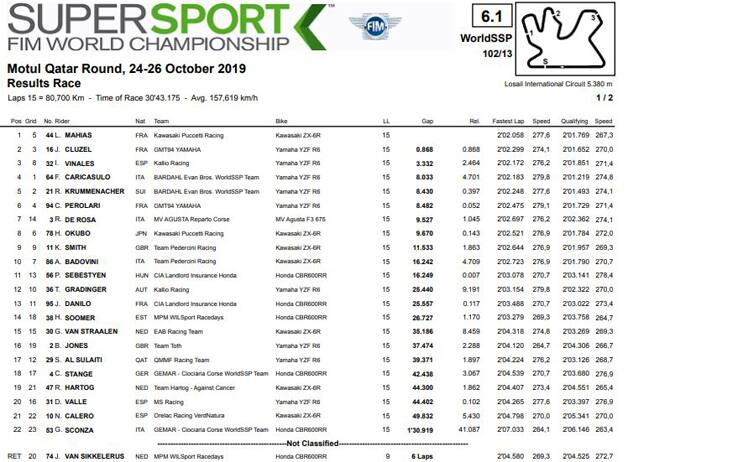 Supersport