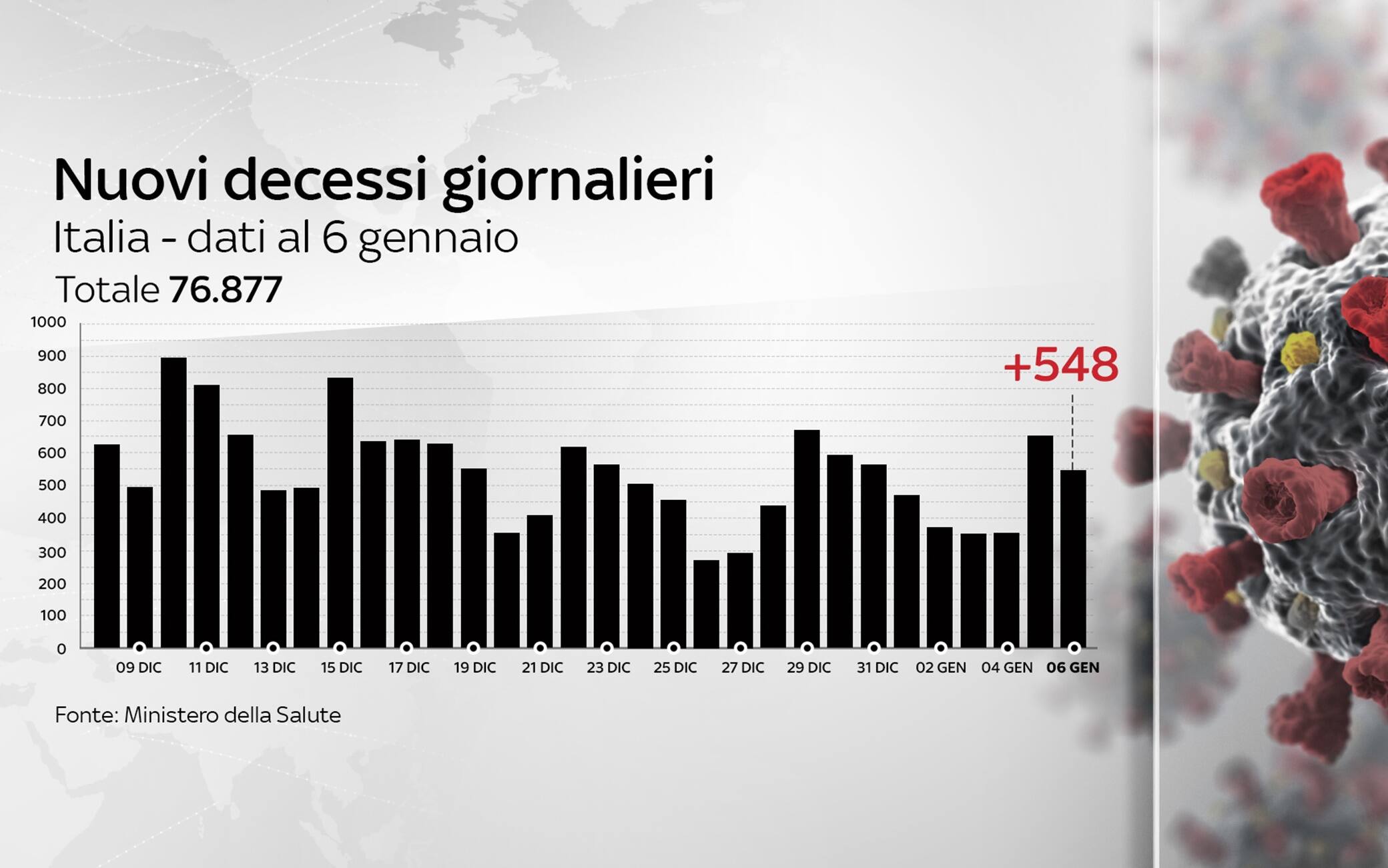 Grafiche coronavirus