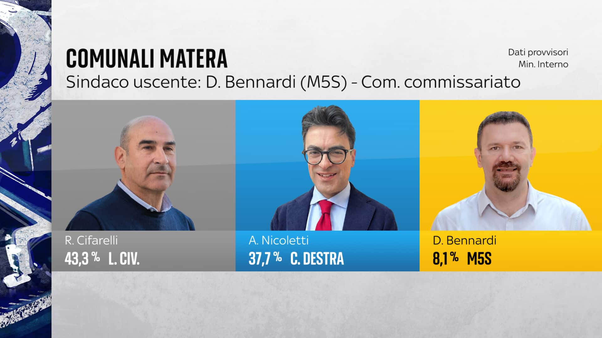 Comunali Matera 2025