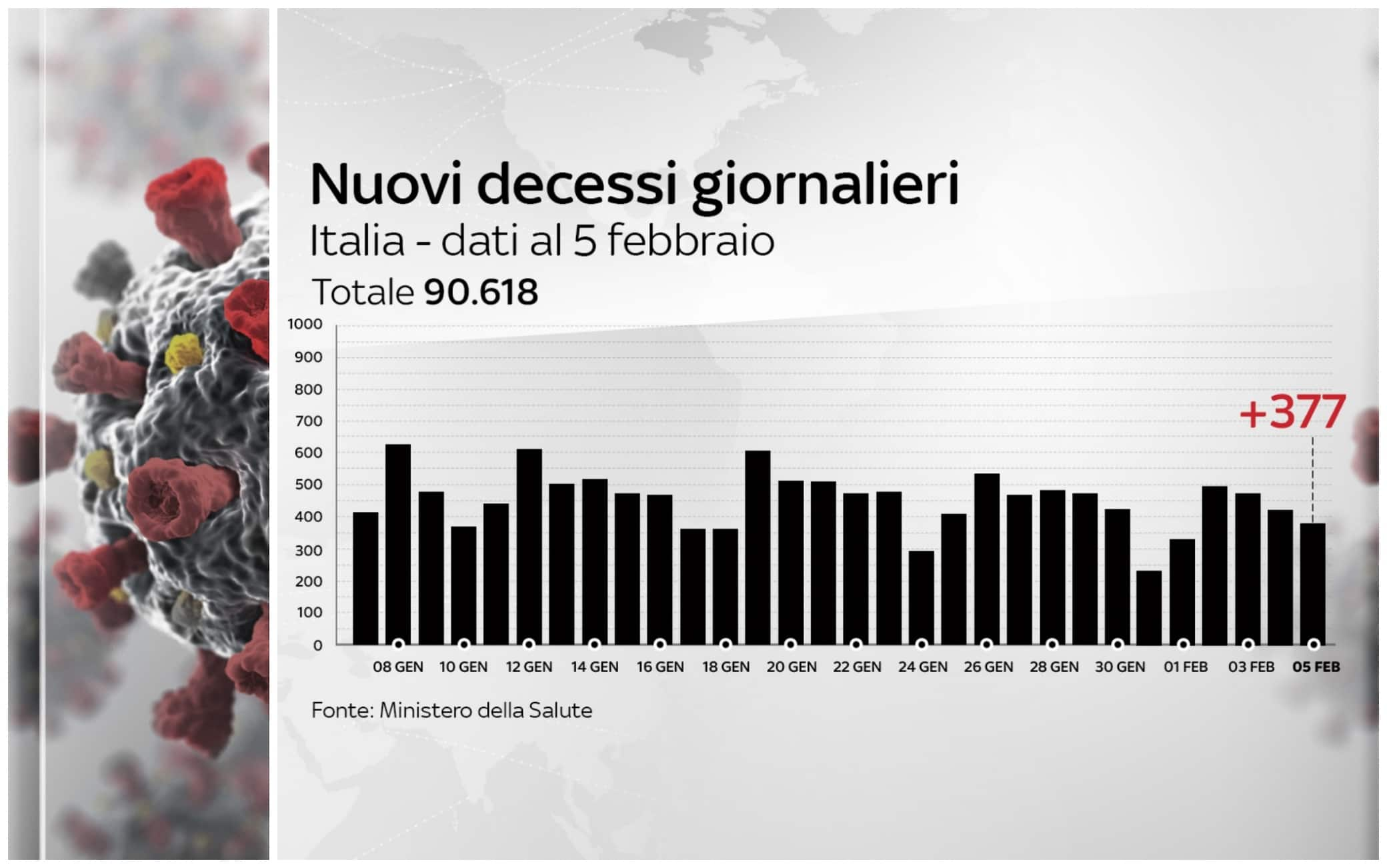 coronavirus grafiche