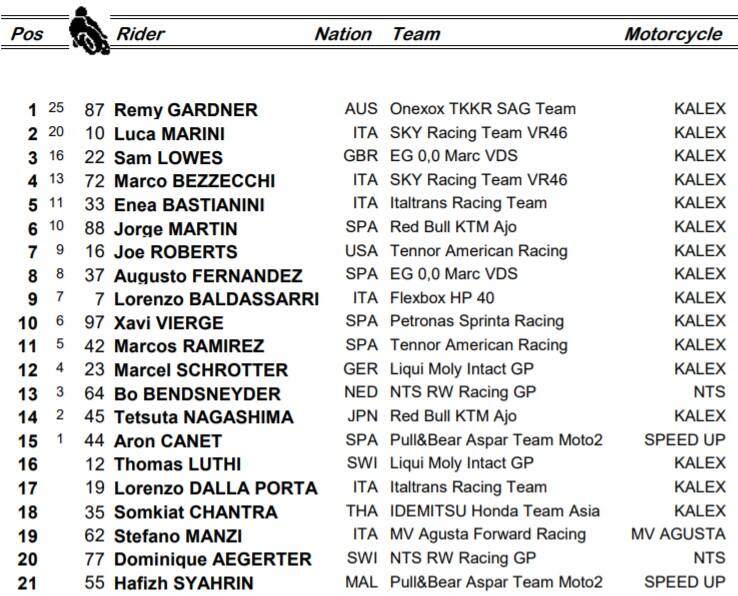 Moto2 Portimao