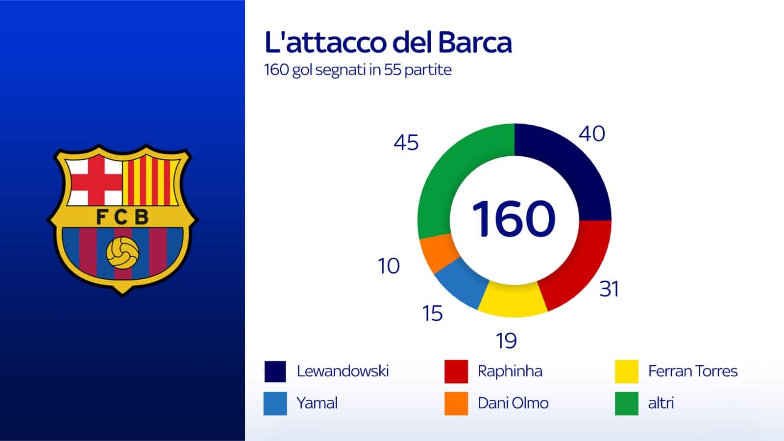 I numeri