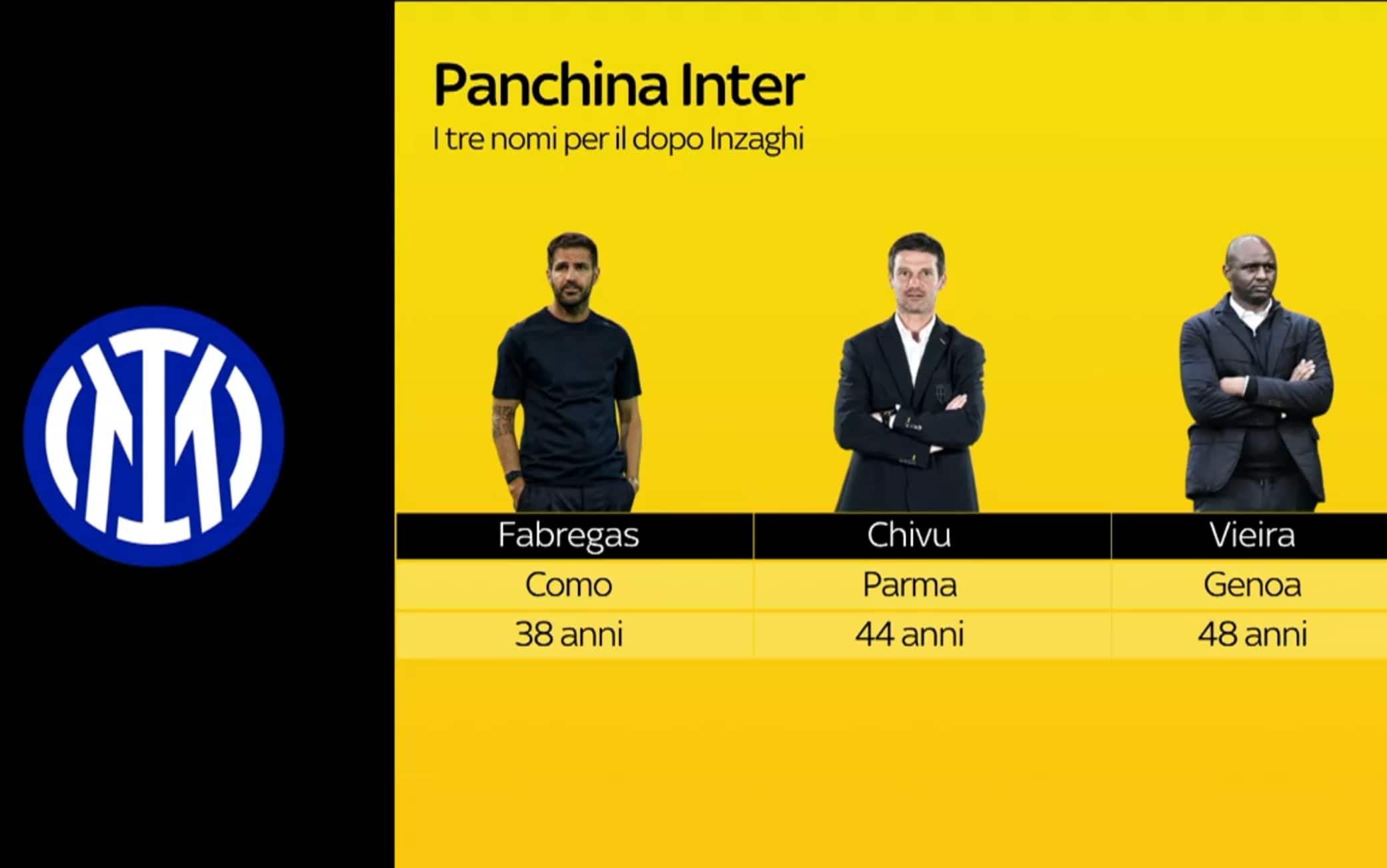 Inter, i candidati per la panchina