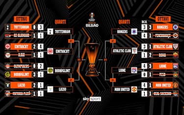 Il riepilogo degli ottavi di finale