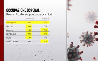 soglie d'allerta in Italia
