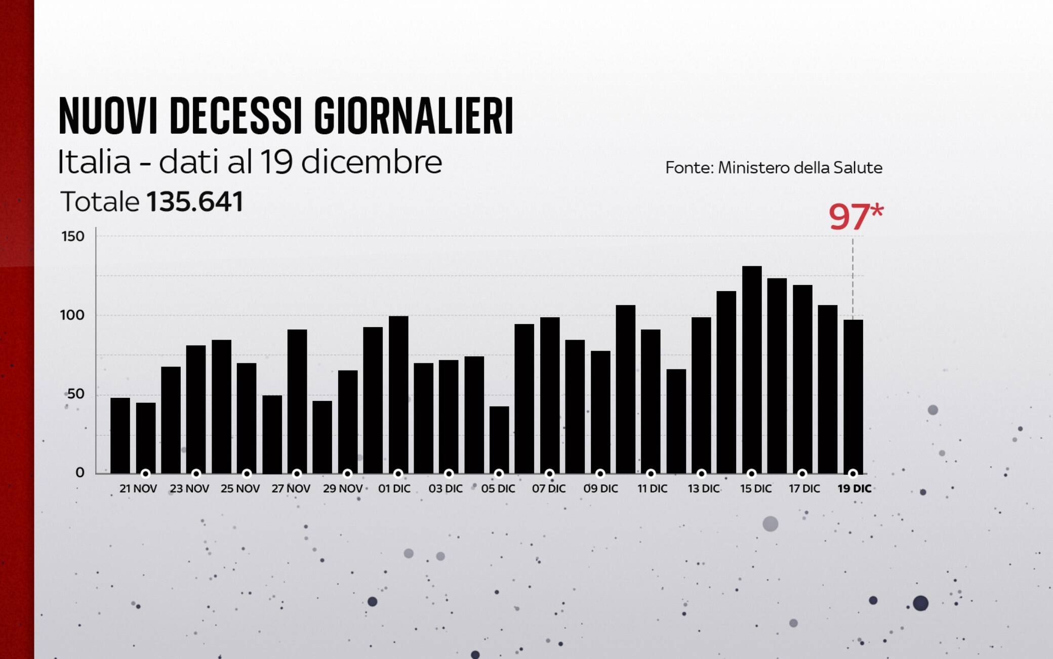 covid grafiche