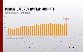 positivi covid
