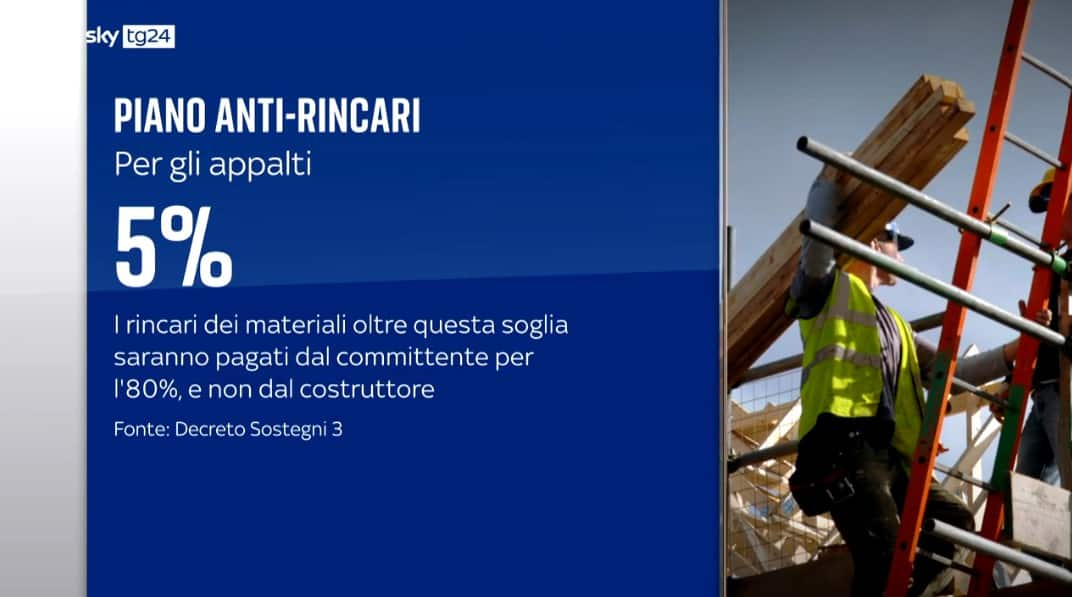 anti-rincari