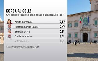 prossimo presidente della repubblica