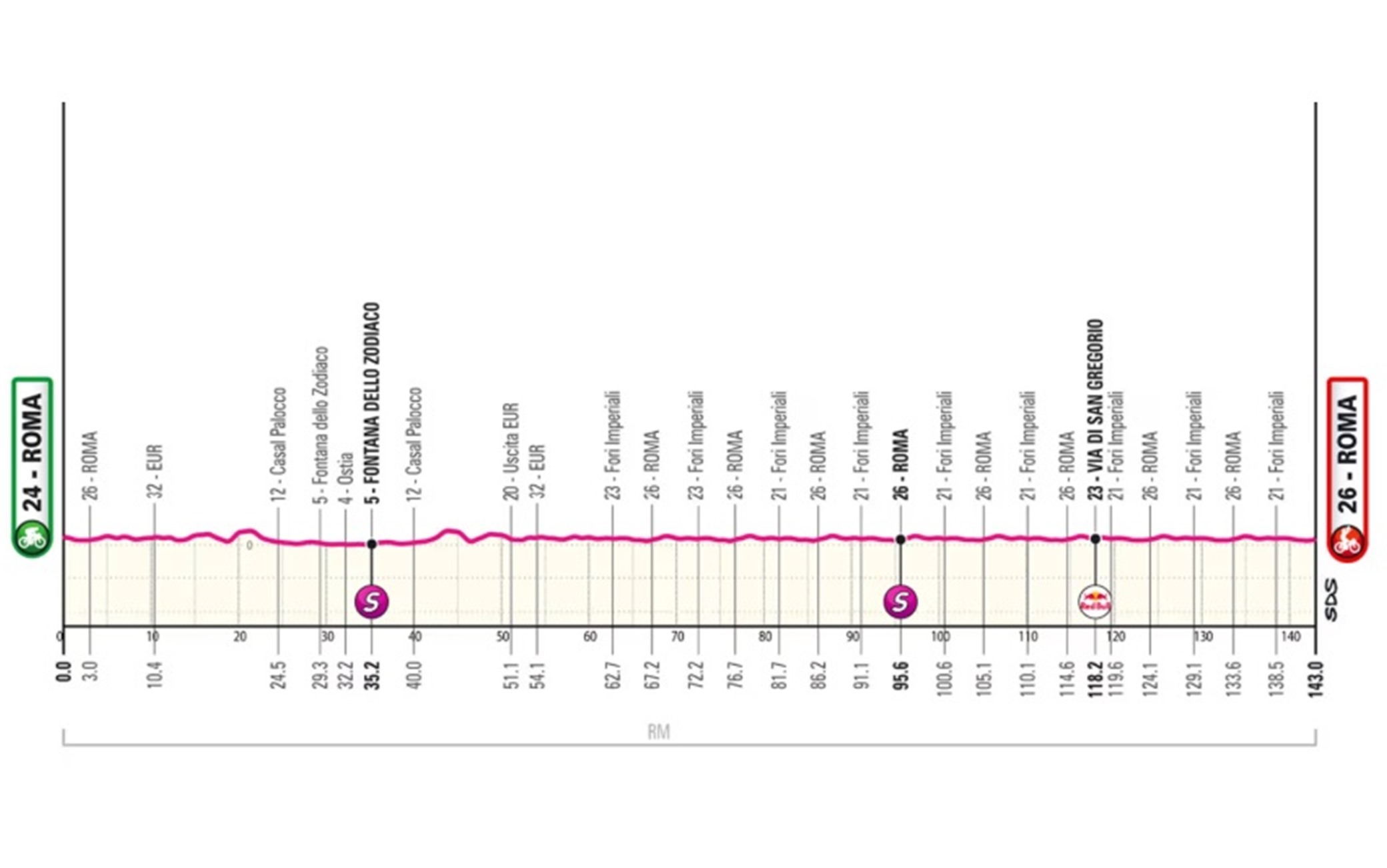 percorso 6 tappa giro d'italia 2025