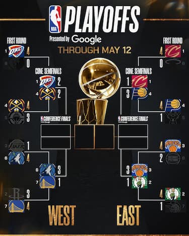 IL TABELLONE AGGIORNATO DEI PLAYOFF