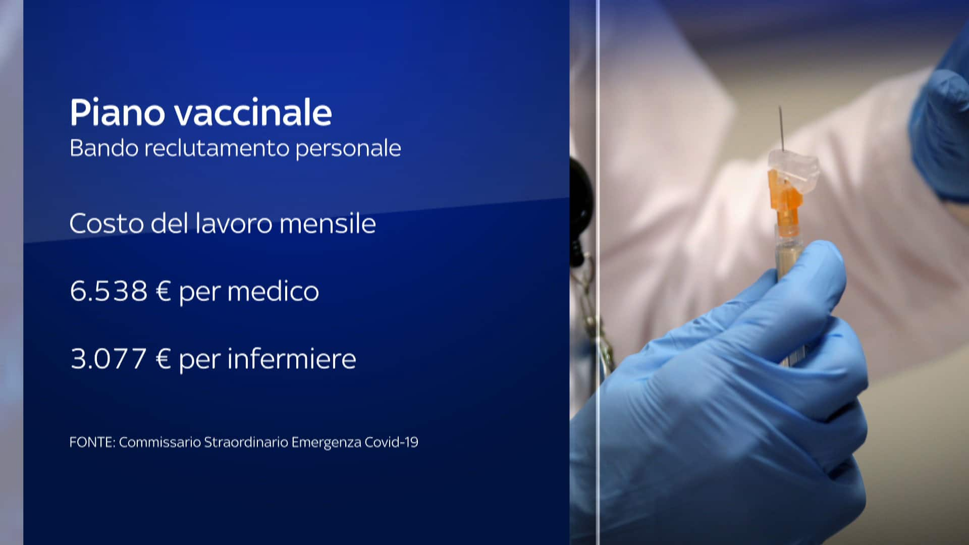 costo lavoro vaccinatori