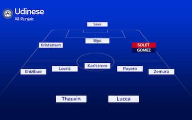 Udinese