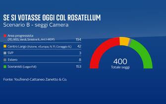 Intenzioni di voto nel sondaggio Quorun/Youtrend per Sky TG24