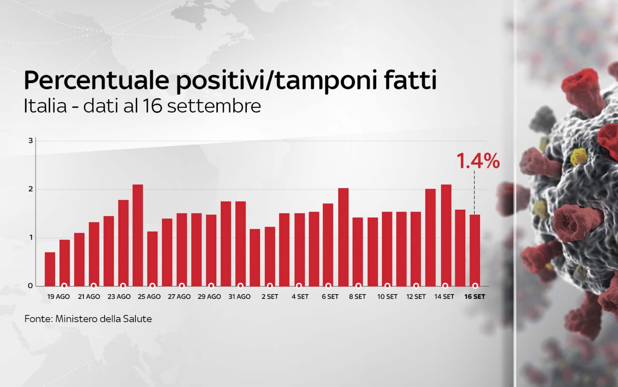 coronavirus grafiche