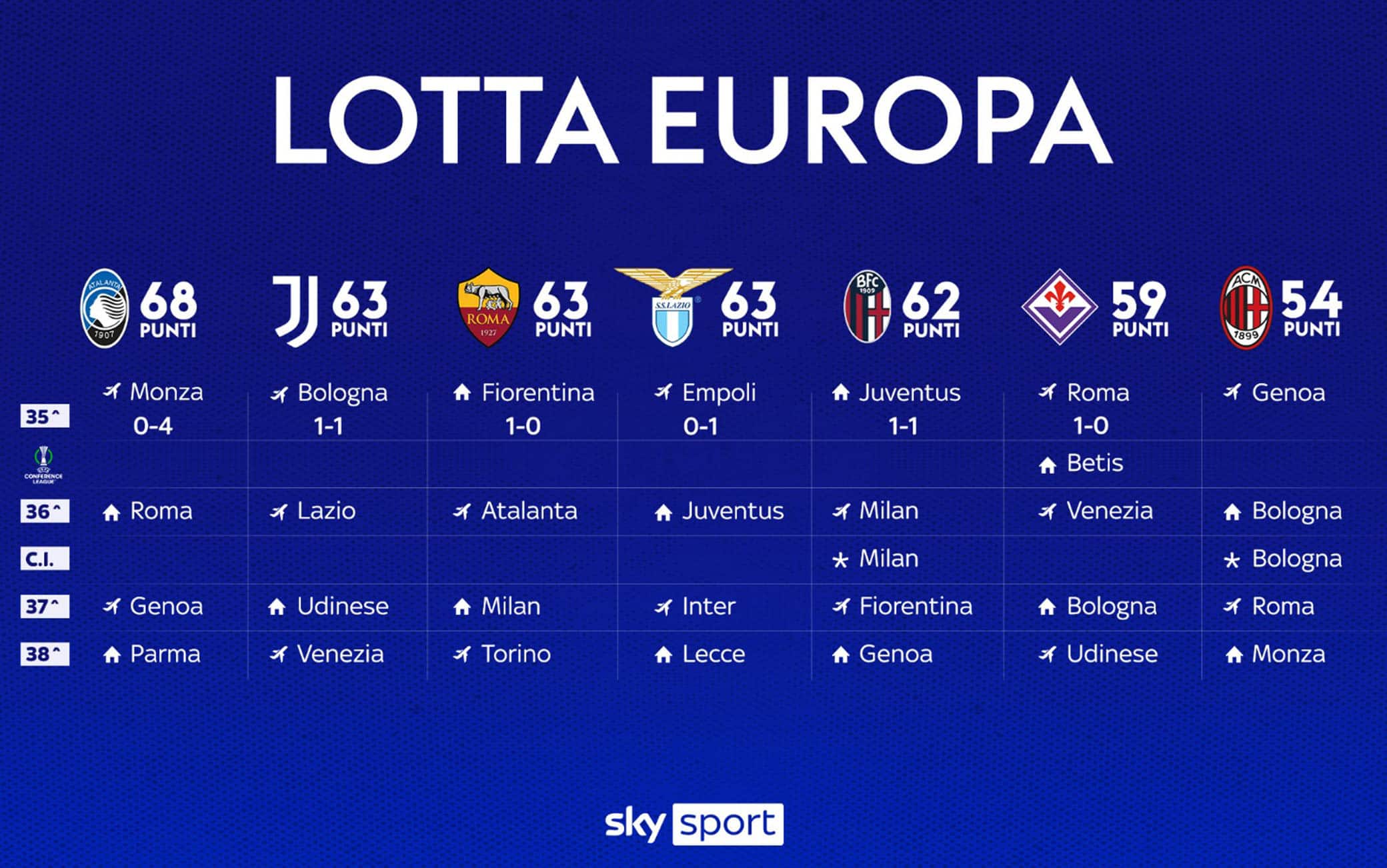 Serie A