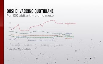 L'andamento delle dosi di vaccino quotidiane nell'ultimo mese per 100 abitanti in Spagna, Italia, Francia, Germania e Uk