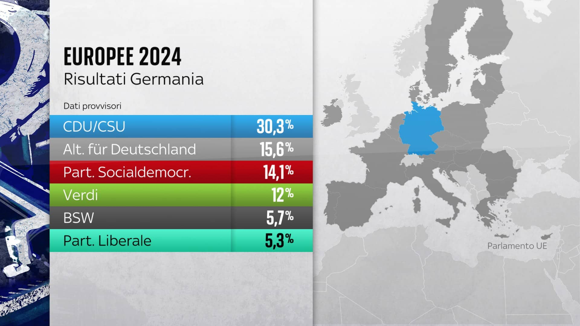 Risultati Germania europee