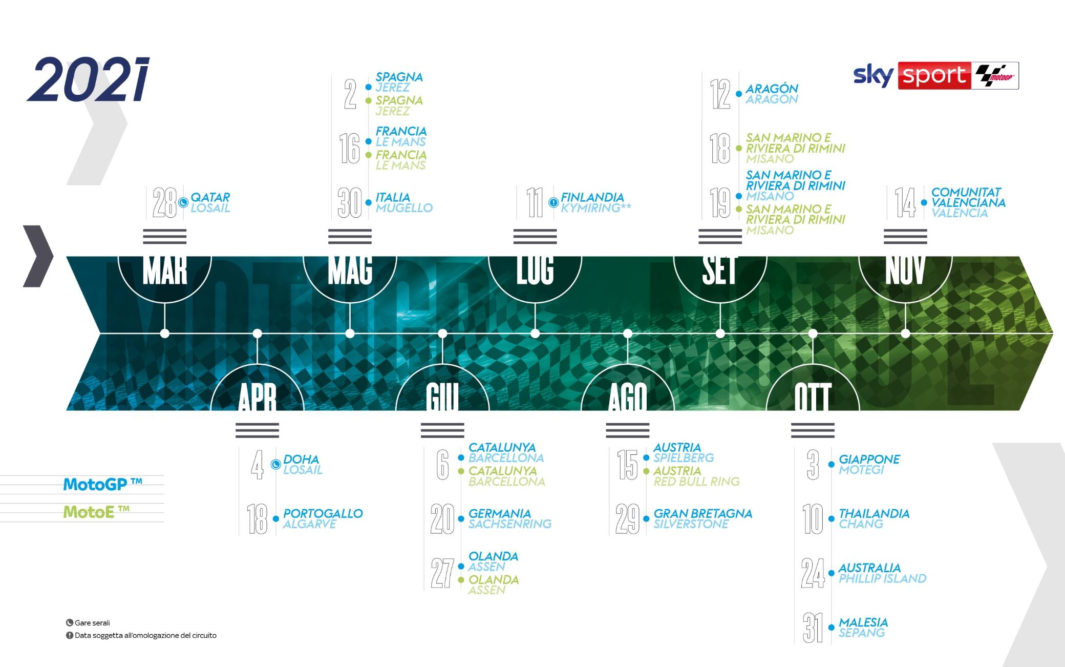 TUTTI I DETTAGLI DELLA STAGIONE DI MOTOGP SU SKY