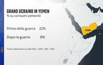 Le grafiche di Numeri sul grano