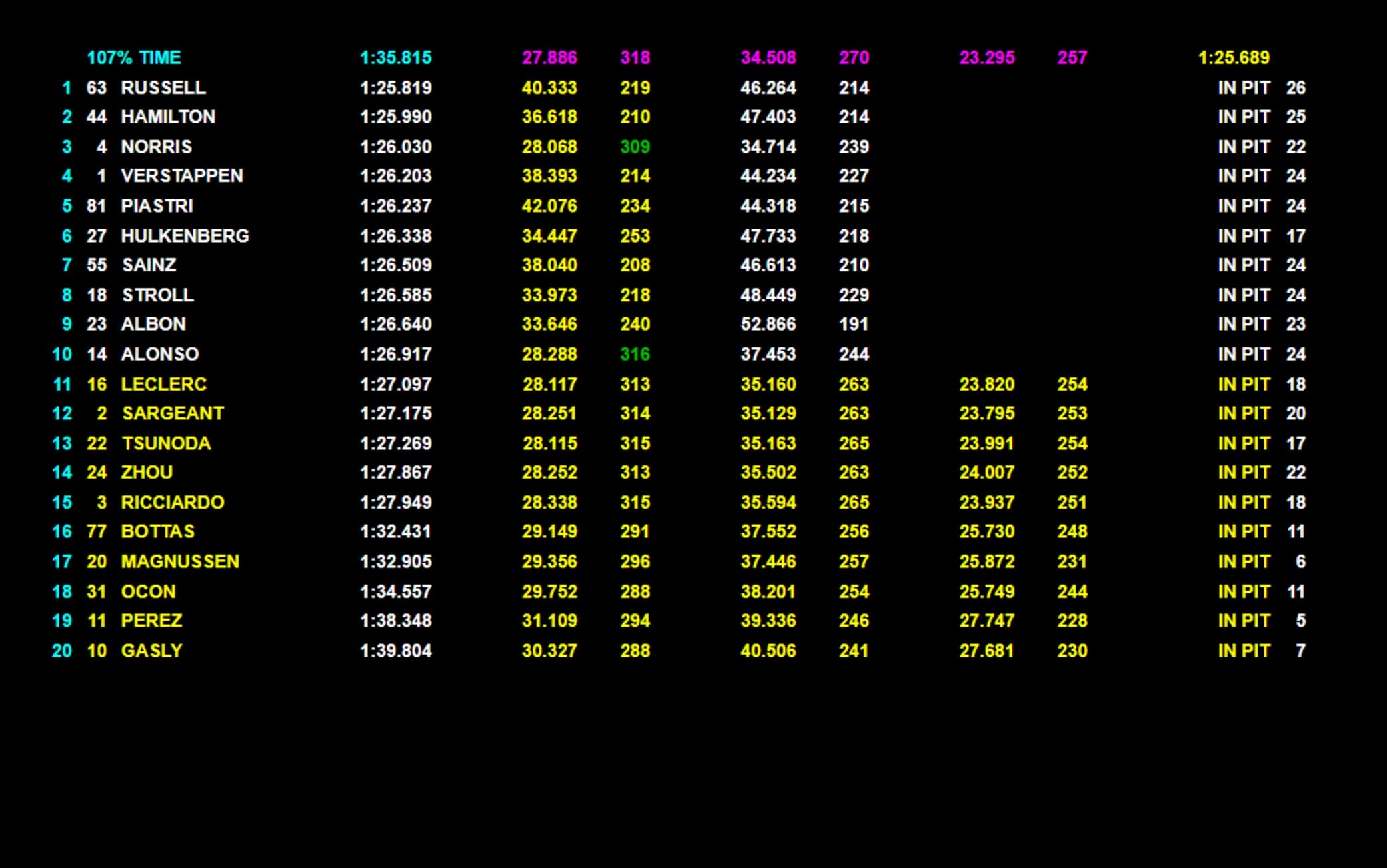 GP Silverstone - Figure 2